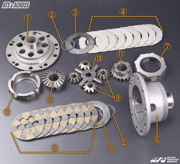 售BMW 日本Ats LSD 中顆E46 E39 E38 E60 E63 E87 E90 E92 皆適用| 露天