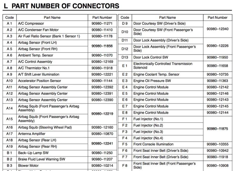 Toyota 連接器條列式列出與圖片- 參考用 若有需要都歡迎詢問
