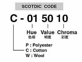 彩彤(彩通)商店【SCOTDIC 2300 Cotton FAN】SCOTDIC棉布扇形色卡