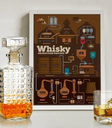 【DS】蘇格蘭威士忌釀造圖酒吧開業裝飾畫百大洋酒海報掛畫kf