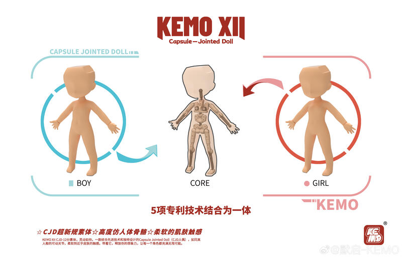 高雄冠軍】現貨默啟KEMO XII CJD 語沁小塢系列超新規素體男女款分售