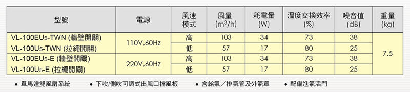 MITSUBISHI 三菱全機三年保固全熱交換器壁掛式VL-100EU5-E 牆壁開關式