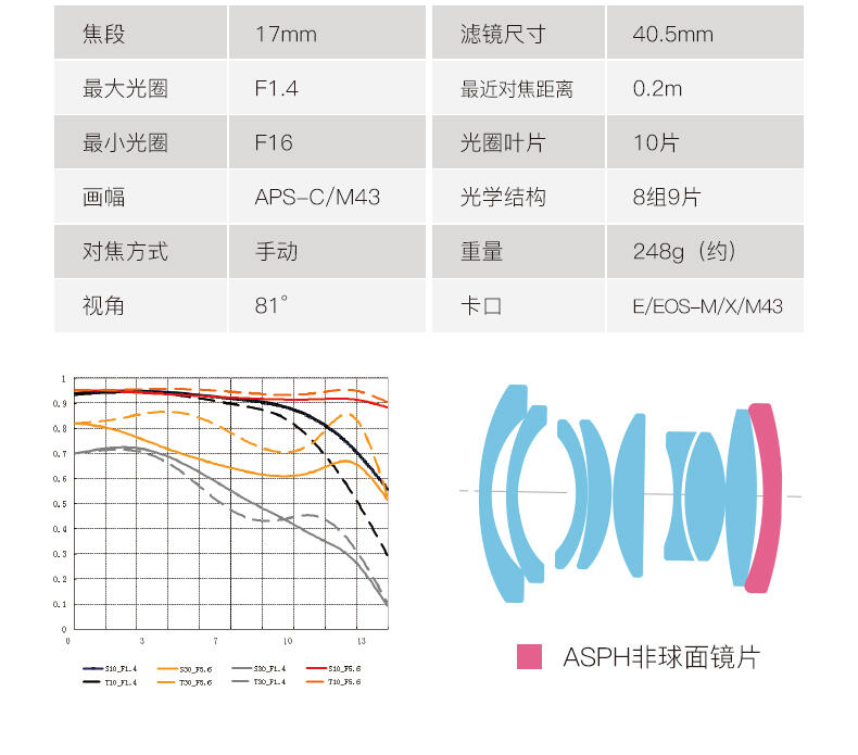 新品】銘匠光學TTArtisan 17mm F1.4 微單鏡頭APS-C 超大光圈廣角定焦