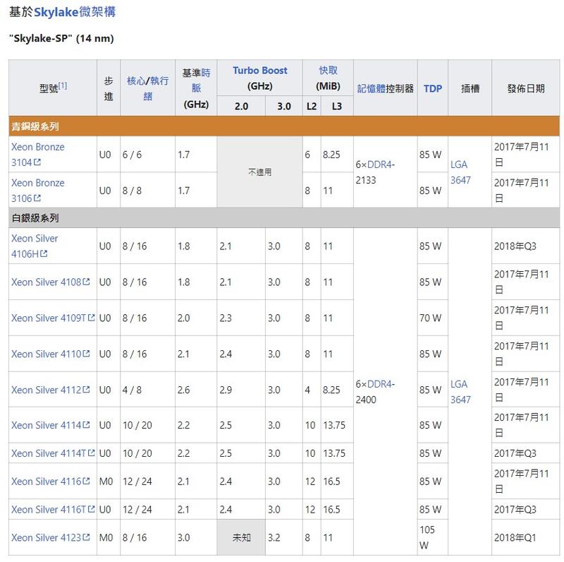浩然 Intel Bronze/Silver3104 3106 4108 4110 4112 4114 4116 CPU | 露天市集 | 全 ...
