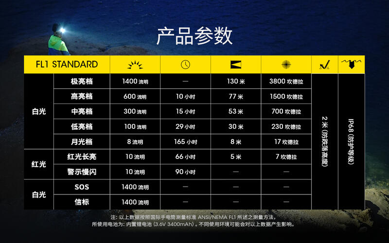 【山道具屋】Nitecore NU43 1400流明長效18650快充強光頭燈(公司貨/內建18650/輕量116g)