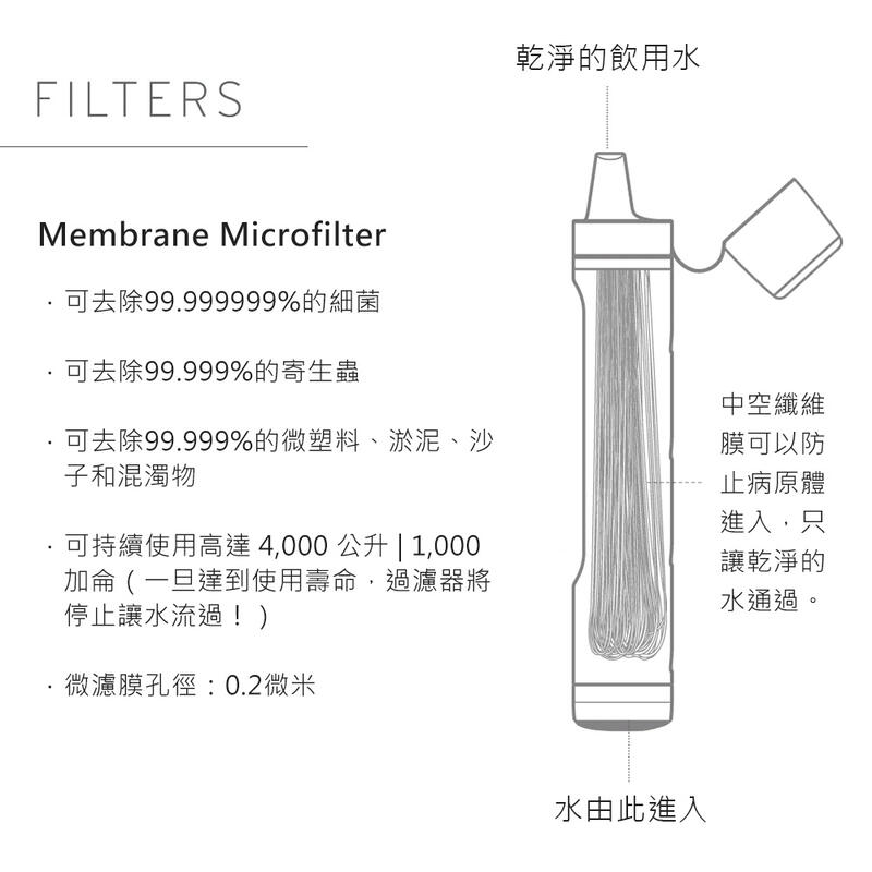 【山道具屋】LifeStraw Peak 升級款頂峰生命吸管-高速淨水過濾吸管(Katadyn BeFree同級)