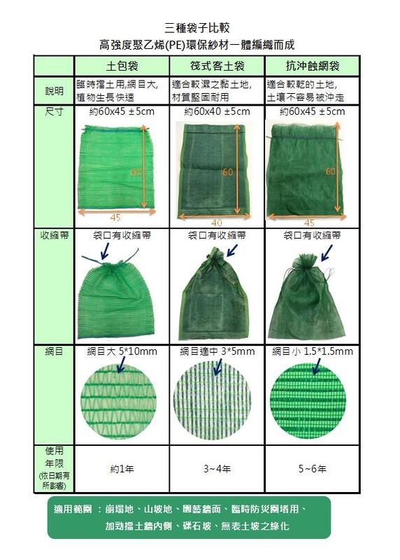 【勁錩】PE筏式客土袋100入 堅固耐用 (加勁擋土牆 土包袋強化版 表面可種植 抗沖蝕防土壤流失 適合坡地 裝土袋) | 露天市集 | 全台 ...