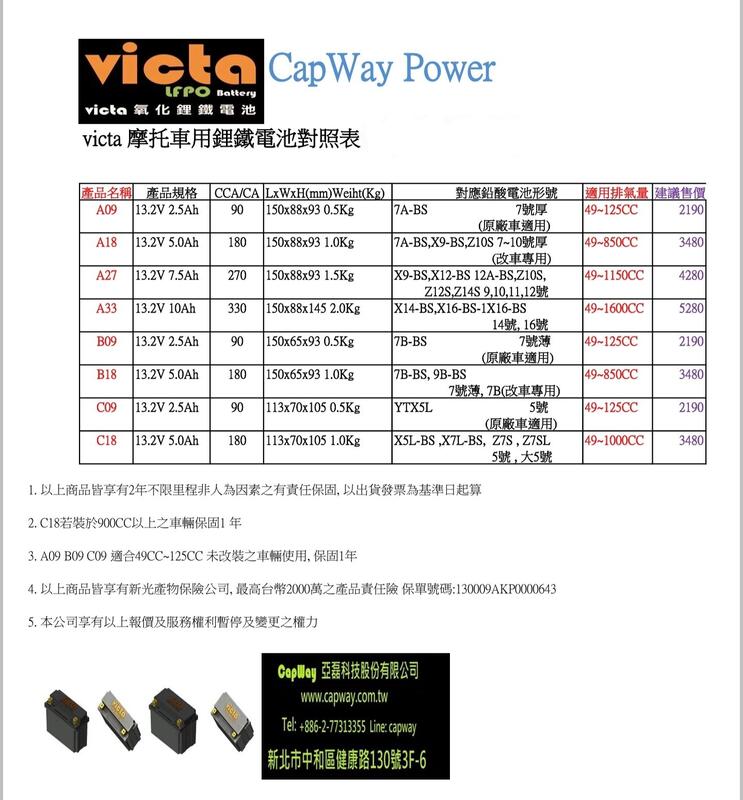 【普龍貢-實體店面】VICTA 氧化鋰鐵 C18 13.2V 5.0Ah 5號規格 YTX5L X-MAX DRG 系列