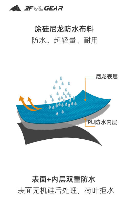 【山道具屋】三峰出 3F 15D 矽膠排氣壓縮防水袋/背包內袋(12~36L)
