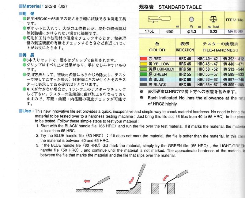 日本原裝日本製造,TSUBOSAN 硬度測定銼刀HRC 40-65度6支，Hardness