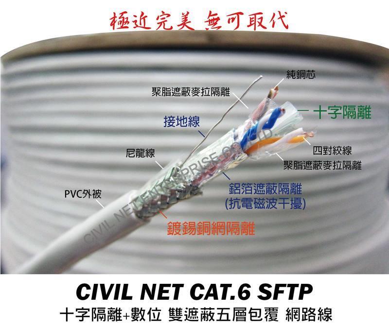 【瀚維 規格書】CIVIL NET 網路線 CAT.6A SFTP 鋁箔隔離 雙隔離 隔離網路線 隔離線 售大同 AMP
