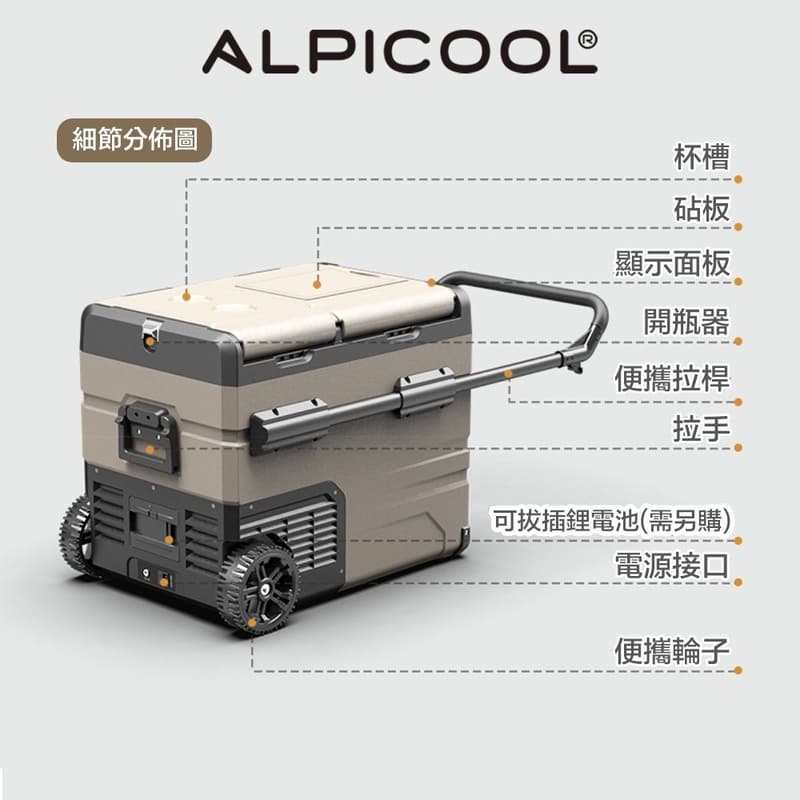 台灣現貨 Alpicool 冰虎 戶外冰箱 TAW45 TAW55 冷藏 冷凍 露營冰箱 行動冰箱 車宿 壓縮機製冷
