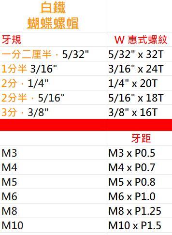 10個) M3~~M10 白鐵蝴蝶螺帽【榮信昌】 白鐵不鏽鋼不銹鋼蝴蝶螺帽蝶形