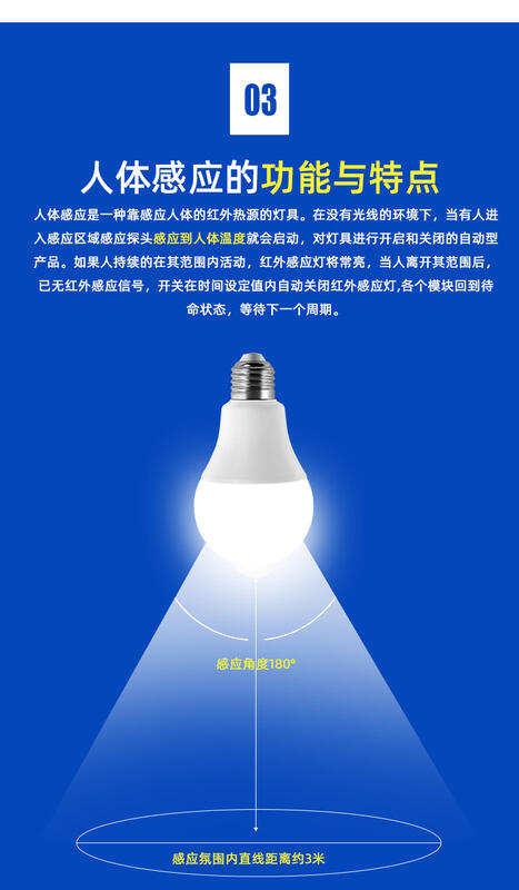 【24H【LED紅外線感應燈】LED壽命長，e27燈頭都可以裝，感光加紅外線人體感應