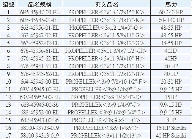 YAMAHA船外機60~140P 螺旋槳,船槳,船葉| 露天市集| 全台最大的網路購物市集