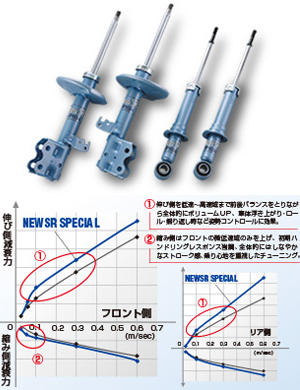【童夢國際】日本 KYB NEW SR 藍筒避震器 / TOYOTA NEW CAMRY 07-11 專用 藍桶 6代