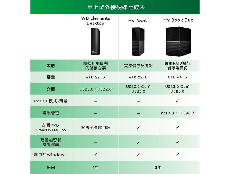 WD 威騰 My Book MYBOOK 8T 8TB USB3.0 3.5