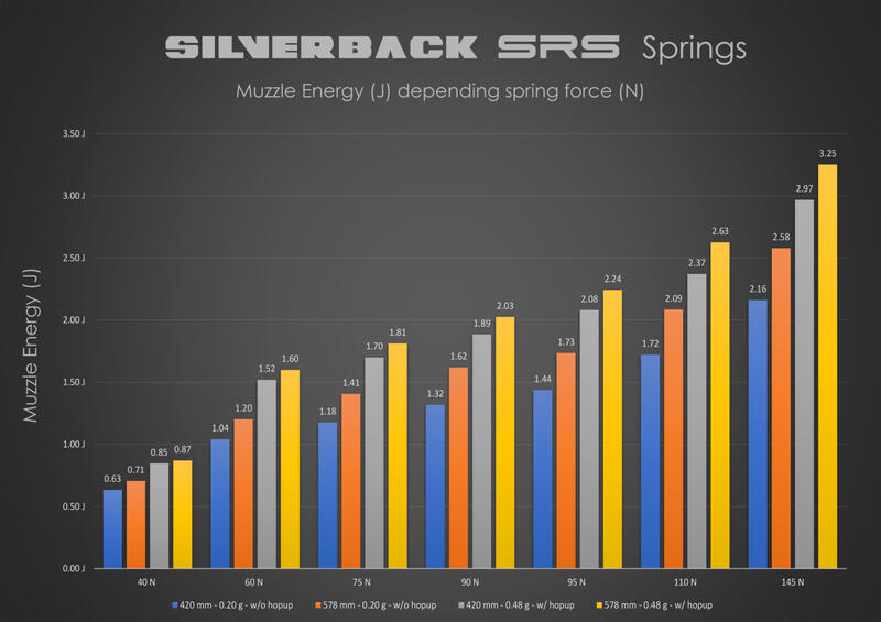 【YMS現貨】SILVERBACK原廠APS規格13mm彈簧 SRS/TAC41用 露天市集 全台最大的網路購物市集