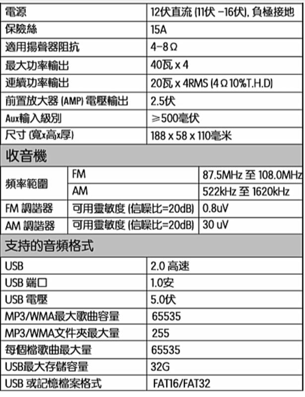 歌蘭蒂GRUNDIG GR-8883 汽車音響主機無碟機USB 電台藍芽德國品牌送音量