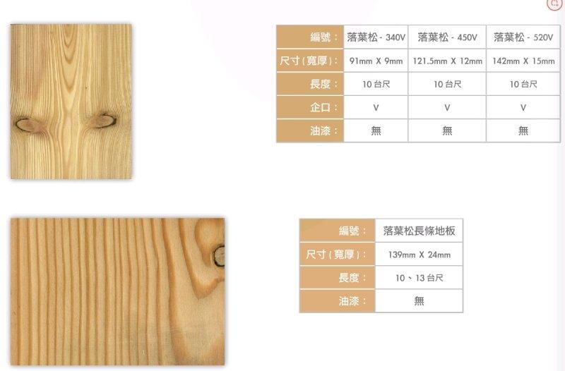 *好幫手建材五金* 實木壁板/壁材/杉木/松木/天花板/小木屋/三溫暖/地板/木材/合板/裝潢/櫥櫃/傢俱/室內設計 | 露天市集 | 全台最 ...