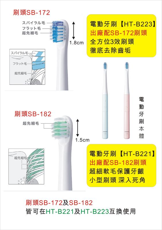 【YUKI日貨】日本OMRON音波式電動牙刷 HT-B221/HT-B223用, 刷頭SB-172, SB-182