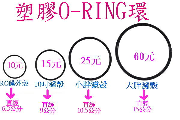 【NianYing 淨水】塑膠 O-RING 環《RO殼專用止水塑膠墊卷》