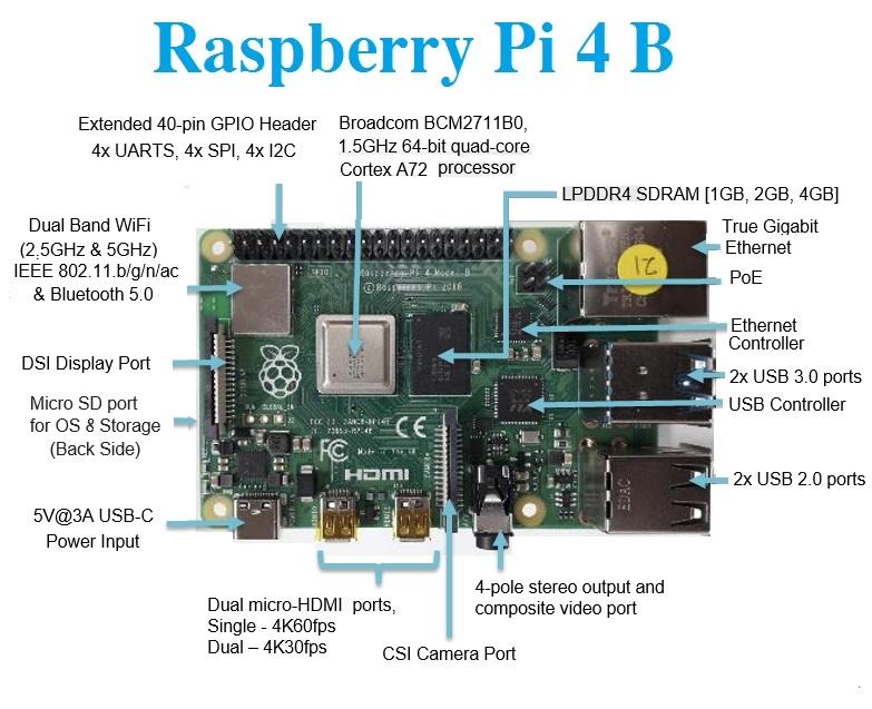 微控］含稅附發票、英國製Raspberry Pi 4 B（2GB、4GB、8GB）+ 開關