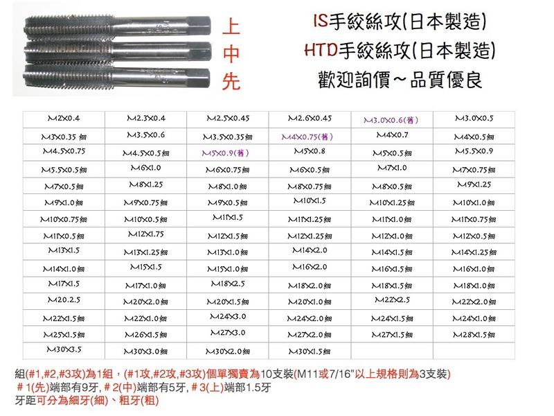 IS HTD M5.5*0.9 M6*1.0 M7*1.0 HT手絞絲攻 絞牙絲攻 牙攻 粗牙 品質優良 日本製造