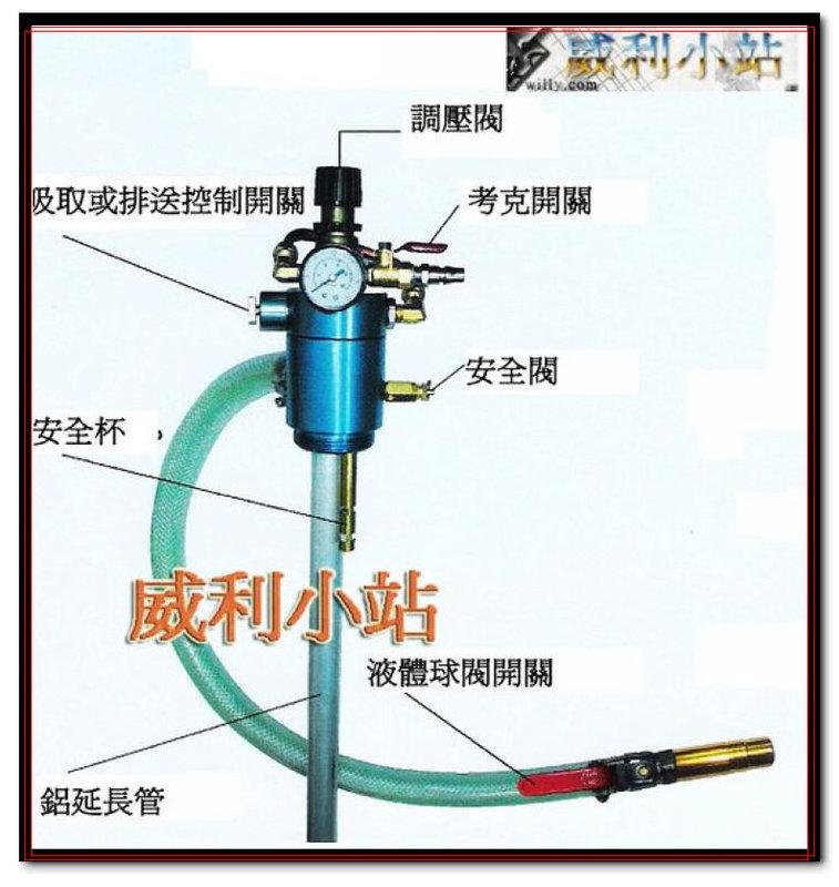【威利小站】台灣製 QS-2111A 工業用50加侖桶高流量氣動抽油機/可吸可排液體抽油機 排油機 分裝機