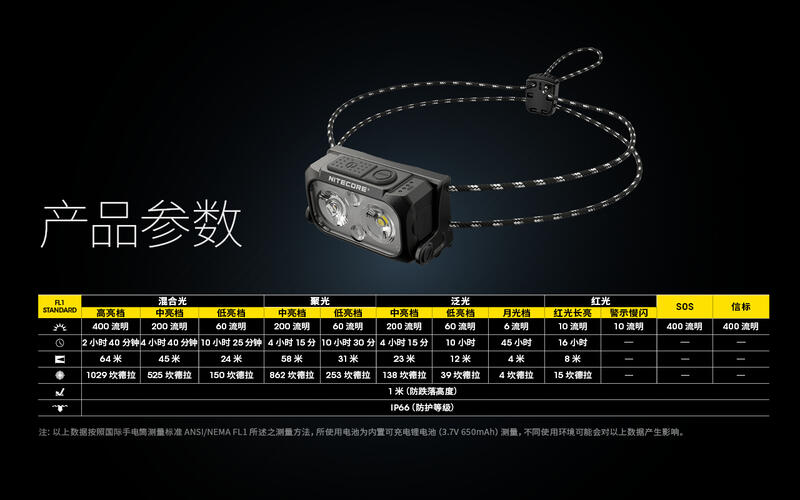 【山道具屋】Nitecore 雙核心升級 NU25-UL 400流明輕量USB充電野跑/登山頭燈(公司貨保固/45g起)