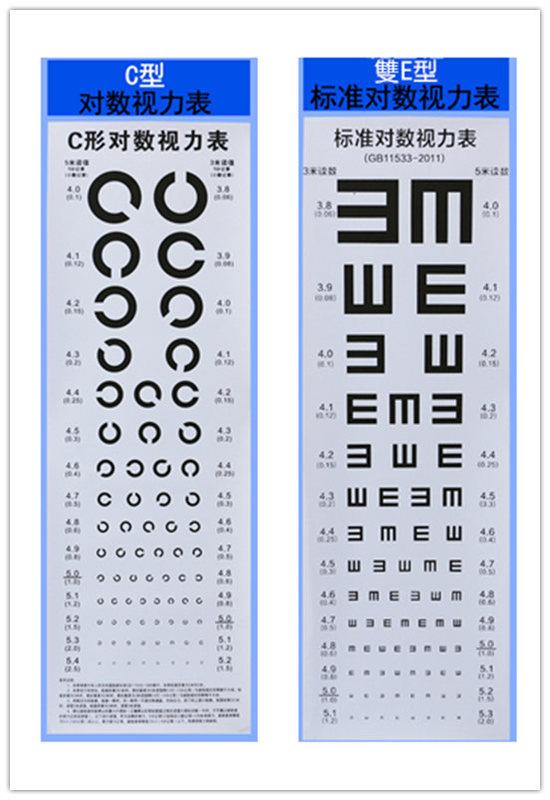 視力檢查表 C型款/E型款/擋眼板(滿千免運)