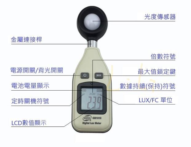 「麗利」標智GM1010 高精度照度計 光照度光亮度測試儀 LUX流明表測光儀亮度計測光計光照計 缺貨中