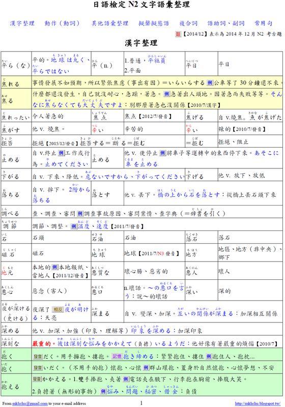 【日檢N2】日語檢定N2文字語彙滿分總整理（PDF檔）