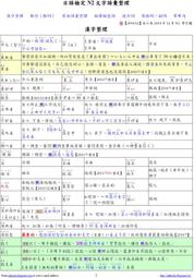 【日檢N2】日語檢定N2文字語彙滿分總整理（PDF檔）