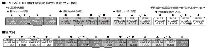 【大特価新品】KATO 10-1705 E235系1000番台 横須賀線・総武快速線 付属4両セット(新品) 近郊形電車