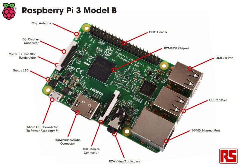 《德源科技》(含稅)(現貨，當日出) 樹莓派 全新Raspberry Pi 3 Model B (單板) Pi3B