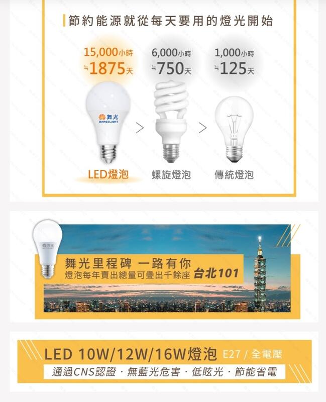 舞光12W LED球泡燈替代螺旋省電燈泡27W 台灣CNS 無藍光LED-E2712DR7