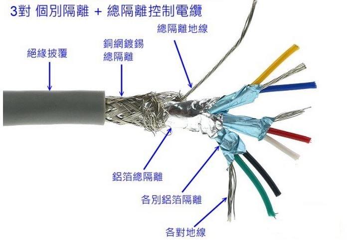 電線 電纜 隔離線隔離線 譯碼器回授 訊號傳輸抗干擾 PLC 485 連線 24AWG 隔離線3P(6C) 100米