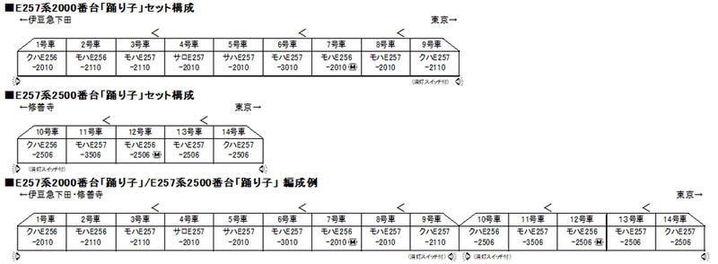 玩具共和國] KATO 10-1613 E257系2000番台「踊り子」 9両セット| 露天