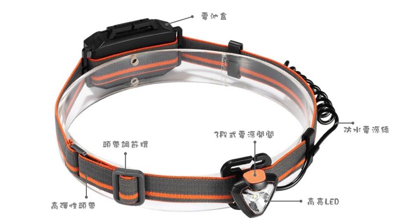 CST~玩家級 Players H90 - 新款3W白光-迷你版頭燈(最輕巧型)登山釣魚超便利