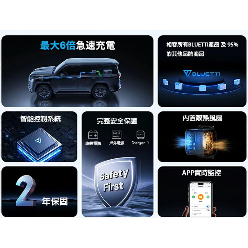 【eYe攝影】現貨 BLUETTI Charger 1 車載快速充電器 560W 行動快充 RV 車泊 露營車 SUV