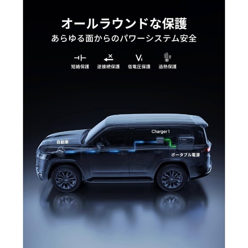 【eYe攝影】現貨 BLUETTI Charger 1 車載快速充電器 560W 行動快充 RV 車泊 露營車 SUV