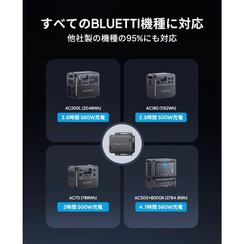 【eYe攝影】現貨 BLUETTI Charger 1 車載快速充電器 560W 行動快充 RV 車泊 露營車 SUV