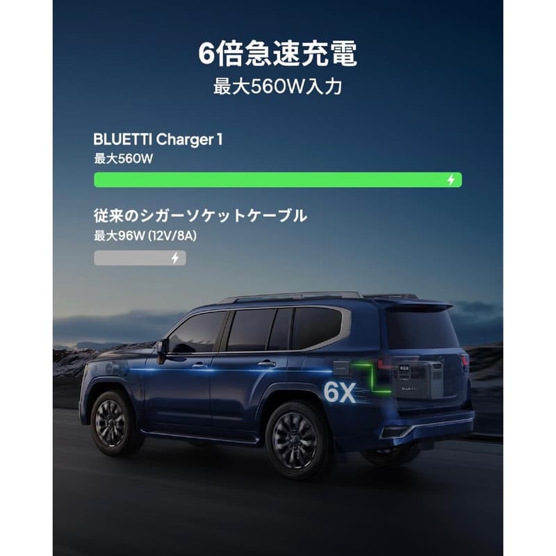 【eYe攝影】現貨 BLUETTI Charger 1 車載快速充電器 560W 行動快充 RV 車泊 露營車 SUV