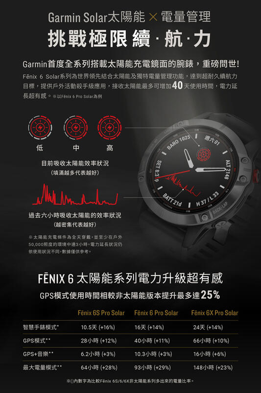 含發票公司貨Garmin fēnix 6X Pro Solar 太陽能石墨灰DLC鈦錶圈/黑色錶帶