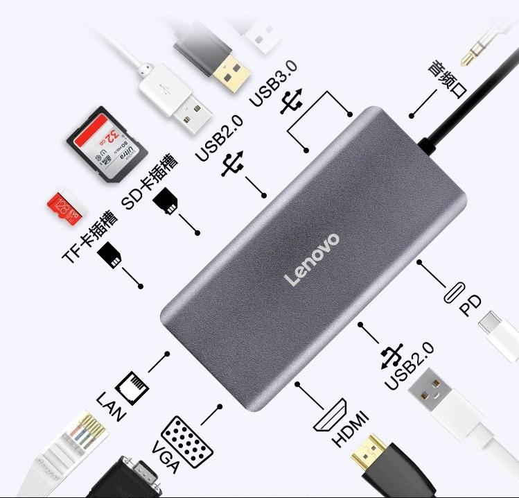 Lenovo LX0801 10-in-1 USB-C Dock 擴充埠 for ThinkPad 現貨在台