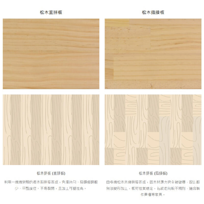 【空間特工】12mmA級松木直拼板【台灣製造】松木薄板|雷射切割|松木板木材|裝潢材料|木頭裁切|代客裁切 實木板材 | 露天市集 | 全台最 ...