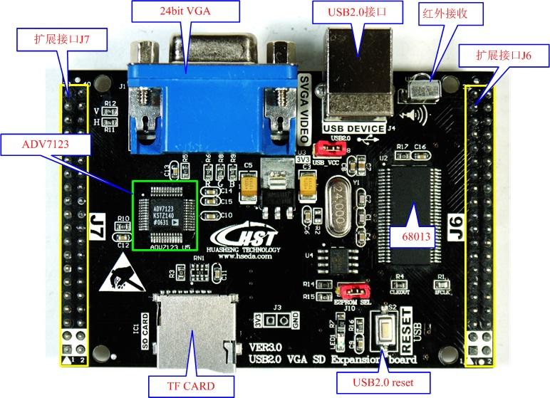 cy7c68013 USB2.0+24bit ADV7123 VGA擴展板VER3.0 | 露天市集| 全台