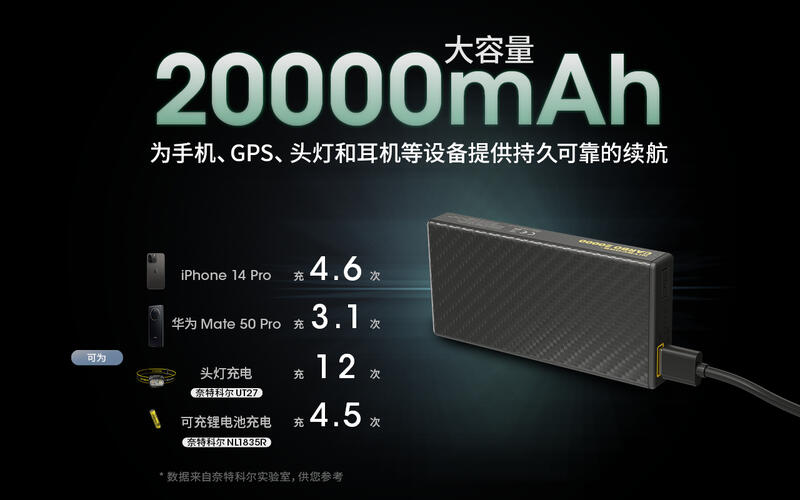 【山道具屋】Nitecore CARBO 20000 升級款全碳纖行動電源(公司貨保固/20W輸出/極輕295g)