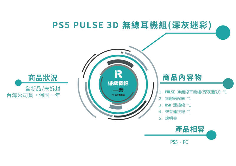 全新現貨】台灣公司貨SONY PS5 PULSE 3D 無線耳機組深灰迷彩耳麥麥克風